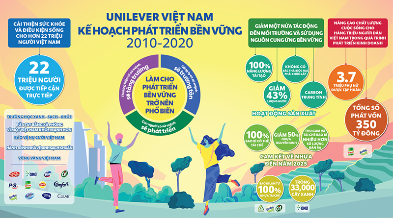 unilever-vietnam-phat-trien-ben-vung-2